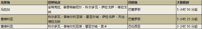 西班牙长途高铁